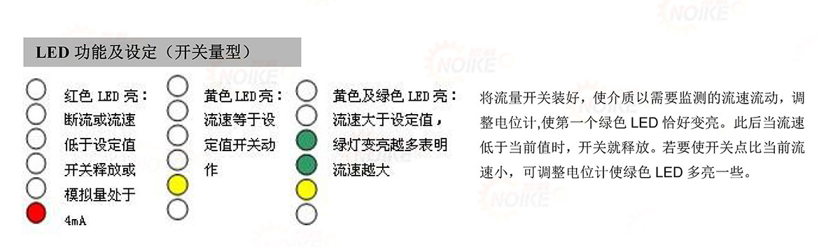 耐高溫十燈顯示流量開關 NK600G型