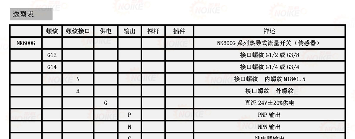 耐高溫十燈顯示流量開關 NK600G型