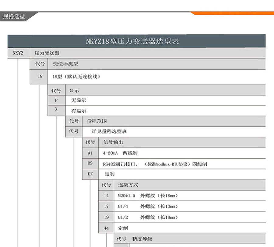 NKYZ18防爆型壓力變送器4-20ma、RS485進口擴散硅傳感器