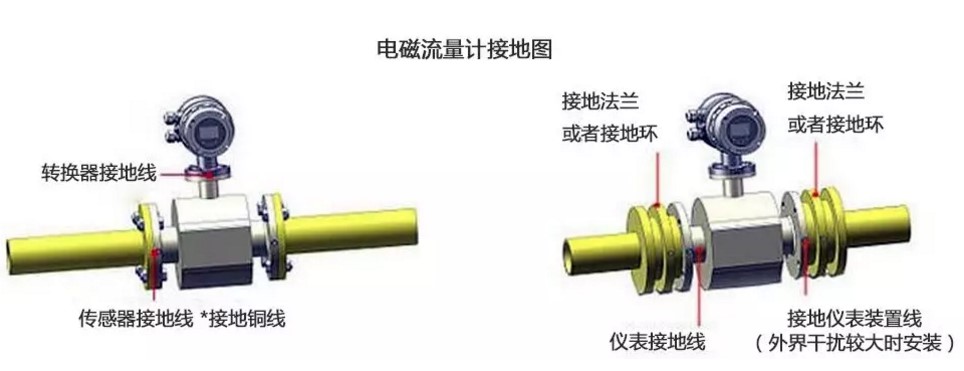 電磁流量計現場安裝規范實例解析