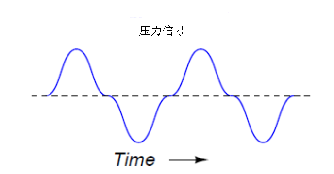 渦街流量計,你想知道的全在這里了