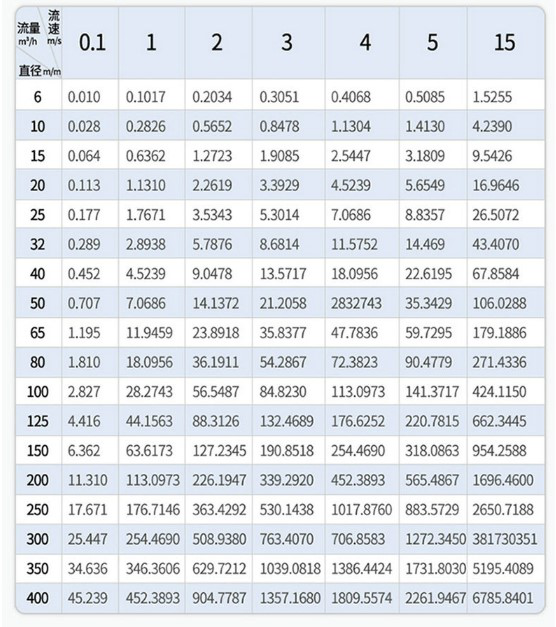 防爆電磁流量計是什么