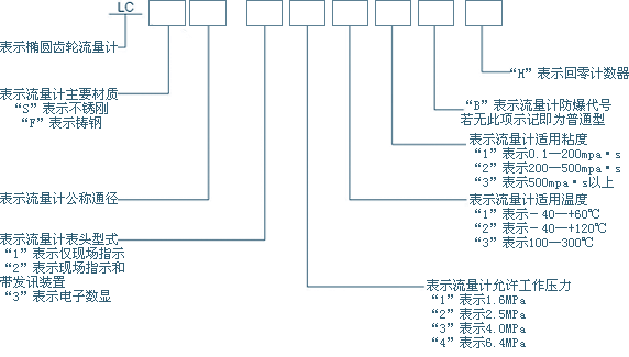 什么是齒輪流量計