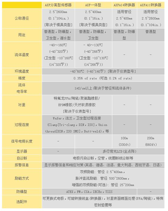 橫河電磁流量計參數