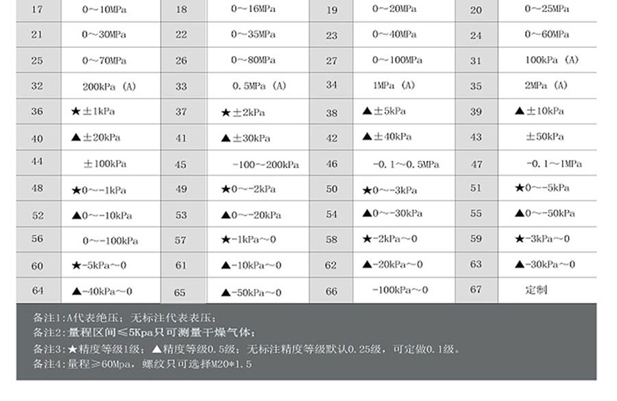NKYZ18防爆型壓力變送器4-20ma、RS485進口擴散硅傳感器