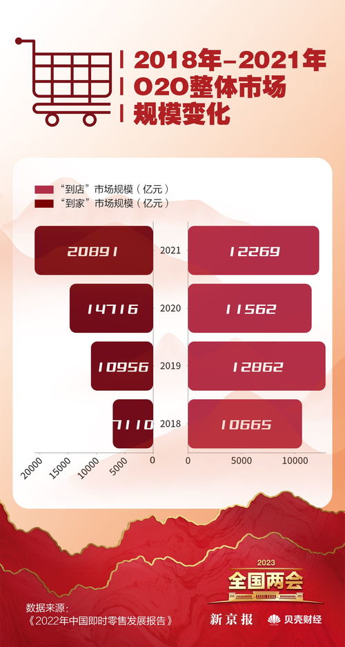 數(shù)讀兩會(huì) 恢復(fù)和擴(kuò)大消費(fèi)成重點(diǎn)，哪些省份最愛(ài)‘買買買’？臨沂企業(yè)ERP銷售觀察