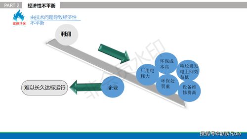貴州富燃環(huán)?？萍?以創(chuàng)新網(wǎng)絡(luò)技術(shù)，破解城市低熱值垃圾焚燒環(huán)保難題
